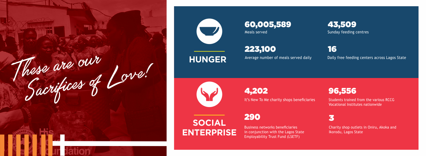 social and hunger web banner